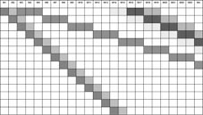 Taktplanung Taktplanung